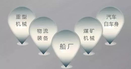 Ҽ��������Ⱥ��ϵͳ��������