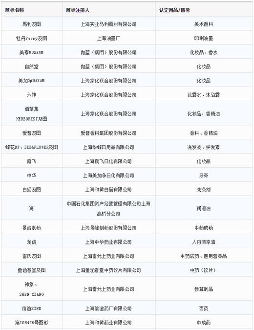 ��һ���ڶ����Ϻ��г����̱������¼1